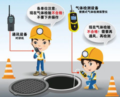 云霄有限空间安全作业操作规程